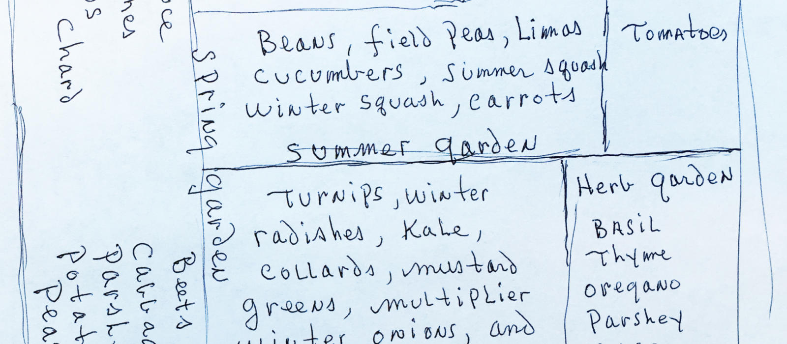 This is the Year to Start a Garden - Part 3 Garden Plan at a Glance