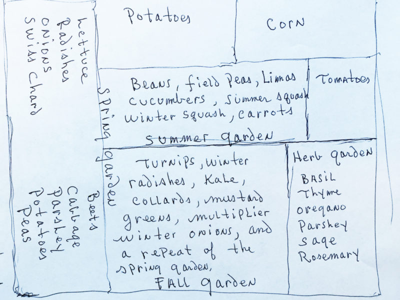 This is the Year to Start a Garden - Part 3 Garden Plan at a Glance