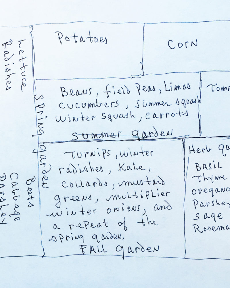 This is the Year to Start a Garden - Part 3 Garden Plan at a Glance